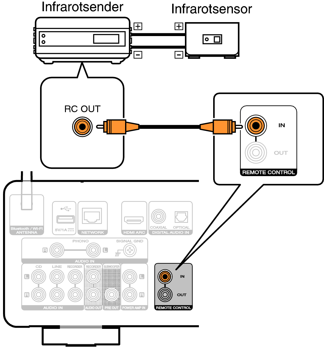 Conne remote MODEL40n